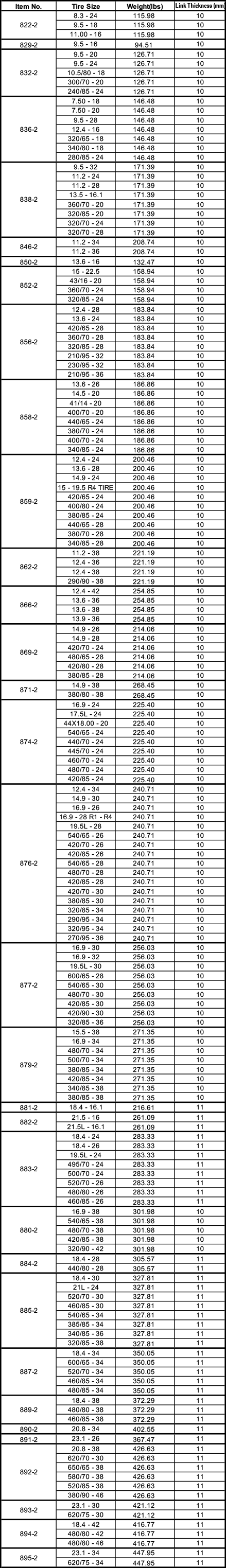 ROUND TWIST LINK LADDER STYLE TRACTOR CHAIN