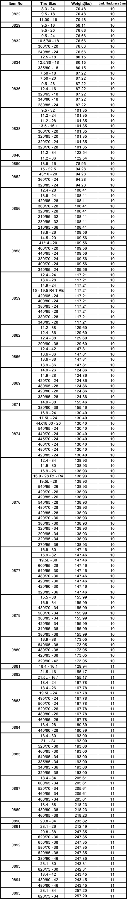 ROUND TWIST LINK LADDER STYLE TRACTOR CHAIN