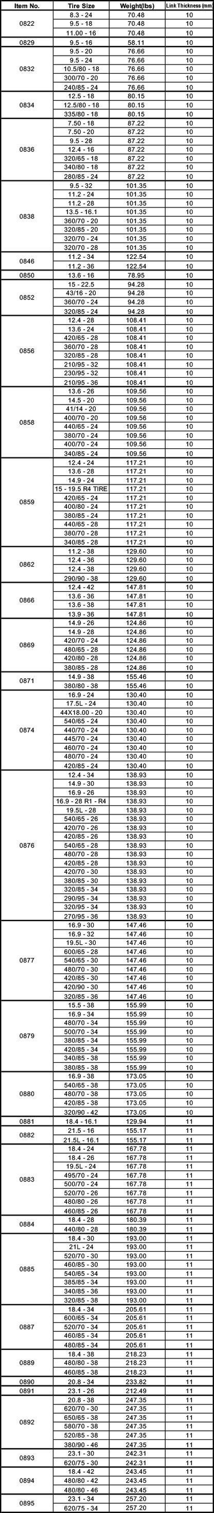 ROUND TWIST LINK LADDER STYLE TRACTOR CHAIN