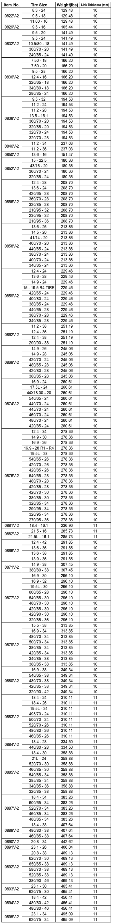 ROUND TWIST LINK LADDER STYLE TRACTOR CHAIN