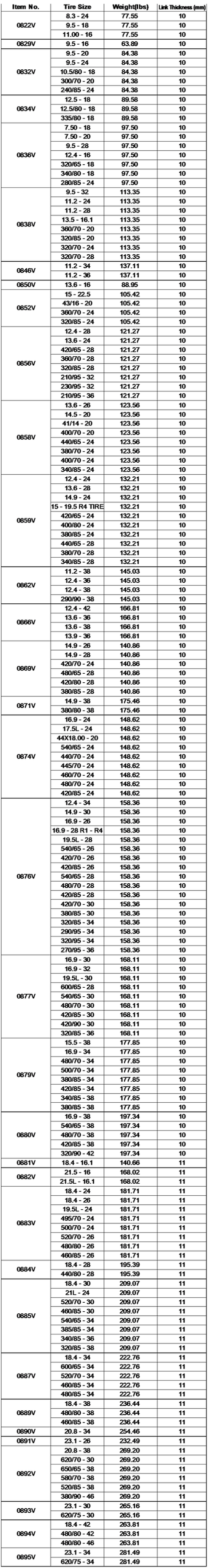 ROUND TWIST LINK LADDER STYLE TRACTOR CHAIN